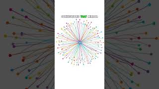 Why Mind Maps Are the Ultimate Note-Taking Hack #StudyHacks #MindMapping #Productivity