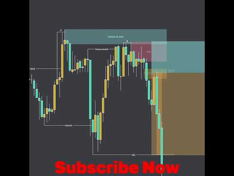 Build Your Trading Skills #trading #stockmarket #forex #crypto