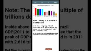 Graph Animation Effects HTML AND CSS | Skill Development School