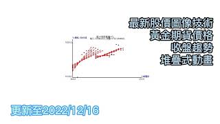 🔥最新每週貴金屬【黃金期貨價格】趨勢動態💟更新22年12月16日💠訂閱追蹤看更多