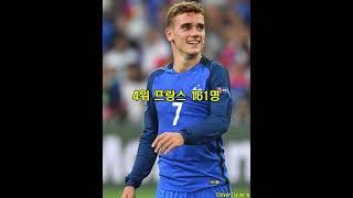스페인 라리가 (La Liga) 외국인 선수 국가별 순위