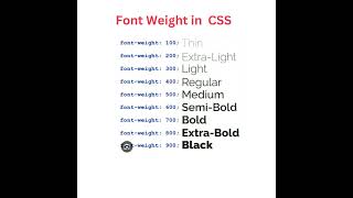 Font Weight in CSS. HTML and CSS Tutorial for beginner.