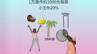 智者思维 / 跳出思维定式，用逆向思维去看待身边的商机 | 201911ep01