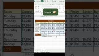 stop merged cell in ms Excel work formula #viral #excel #trending#@ManojDey @Computer_class_a1