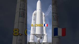Top 10 Space Agencies in the World 🌎 #Top 10 #viralshorts #subscribe #viralvideo #shortsfeed