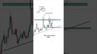 head shoulder 2ble top #mt5 #mt5trading #forextrading #forexstrategy #forexmarket #forexanalysis