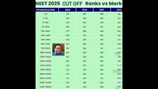 NEET UG 2025 POST RESULT ANALYSIS #neetug2025