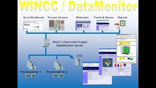 12 - WinCC Data Monitor v7 - Trend Process Values
