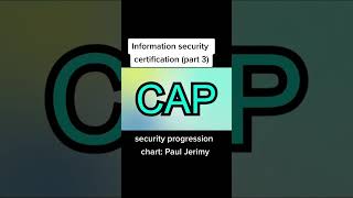 #informationsecurity certifications part 3 #isc2 #isaca #crisc