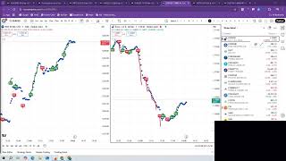 LIVE TRADING & INVESTMENT CALLS! All Asset Markets – NSE Stocks, F&O, Commodities, Crypto, Forex,DOW