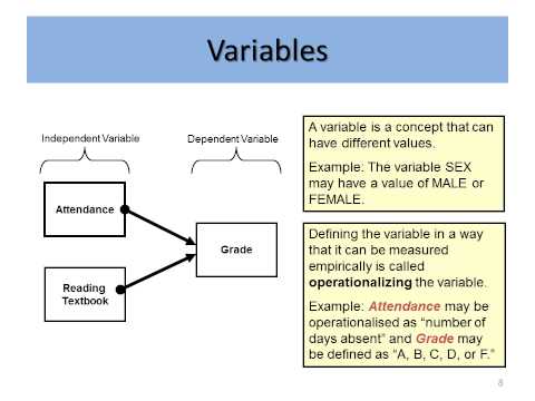 Strickland Ch9 My Research Methods with sound v2010vid