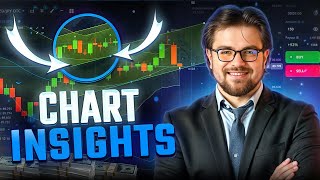 📈 OBSERVING MARKET SESSIONS IN REAL CONTEXT | BINARY OPTIONS | TRADING ANALYSIS