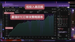 BTC 1小时线稳定订单块策略脚本，低成本高收益，自动运行赚钱
