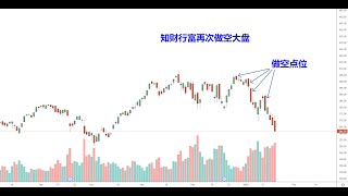 知财行富再次做空大盘分析及相应的第一获利目标区间