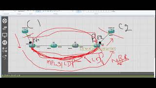 MPLS-Part 14-L2VPN-Part 1- L2VPN || Xconnect || Pseduo-wire||PW CLass|| Lab || Learn Network