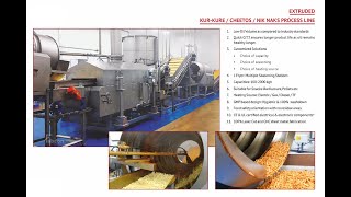 Fabcon India Extruded Snack: Kurkure / Cheetos / Nik Naks Frying Line