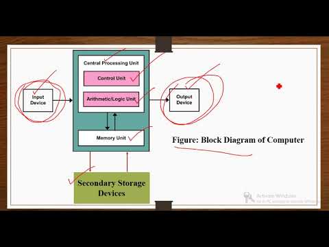 IT/CSE 1 CF&IT Introduction to Computer & Information Technology Part 2