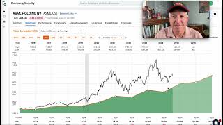 ASML Stock Falls: Here's The Price I'll Start Buying $ASML