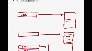 01  What Are Ajax & jQuery AJAX with jQuery course