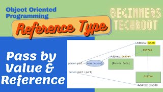 Reference Type Pass by Value and Pass by Reference to Parameters