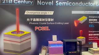 2023台灣國際雷射展 | 雷射創新產品暨應用競賽第三名