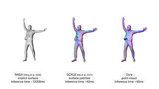 [ICCV 2021 talk] The Power of Points for Modeling Humans in Clothing