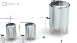 Digital Chef - 3D Machinery