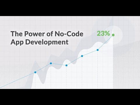 The Power of No Code Apps.  How One Company Beat the Market