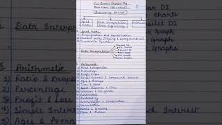 Quant Full Syllabus For Bank Exams