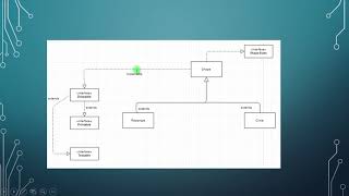 Interfaces in Java part 1