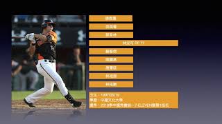 統一獅打線應援曲