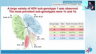 A High Degree of Genetic Variability Characterises HDV Sub-Genotypes 1 (...)  - Lorenzo Piermatteo