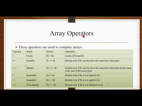CSE/IT 5 Web Development using PHP PHP 2 Part 6.2 PHP Operators