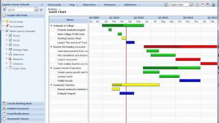 Strategic Planning and Performance Management Software for Balanced Scorecards - ClearPoint Strategy
