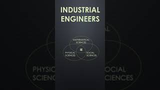 Industrial Engineering in 15 seconds
