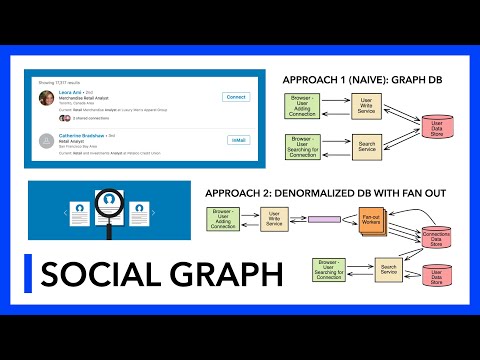 System Design: Social Graph (with FAANG Senior Engineer)