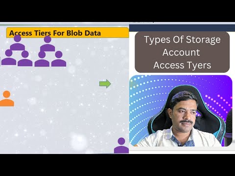 Understanding Azure Storage Access Tiers: Hot, Cool & Archive Explained with Animation