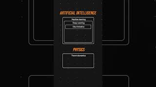 #GenerativeAI explained in 40 seconds