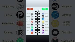 #AIRevolution #AIHack #ChatGPTIndia #Shorts #AIForEveryone #ProductivityHacks #SmartKaam #5SecondAI