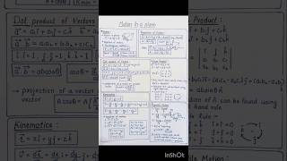 Motion in a Plane Class 11 All Formulas Short Notes