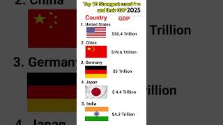 World's strongest economies by GDP 2025 |Top 10 countries with the highest GDP #top #top 10 #shorts