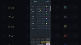 Quick Scalping Strategy for Future trade in Binance | 1min Trade| EMA & RSI Indicators #shortsvideo