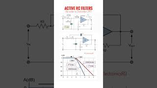 Active RC filters - LPF  order comparison #electronicseducation #electronicsrd #activefilter