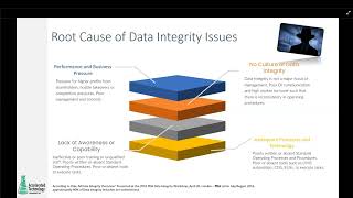 LIMS, Laboratory Automation Software and Data Integrity