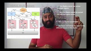 HBase Architecture Internals