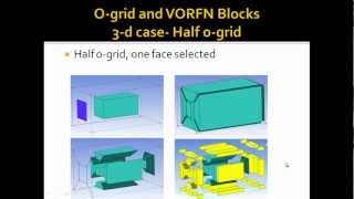 Sphere cube meshing :  Part I -  ICEM CFD 14.0 Basics