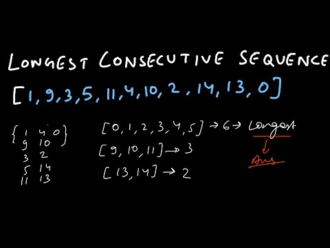 Longest Consecutive Sequence  | LeetCode 128 | Coding Interview Question