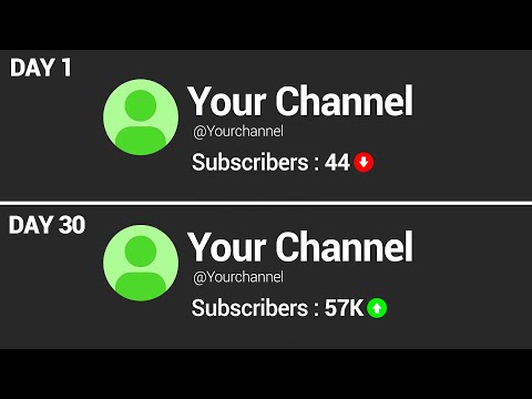 Your Channel is F*cked — Fix It With THIS