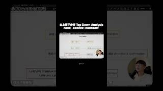 时间框架没接好，每次都看反趋势！ #trading #smc #shorts