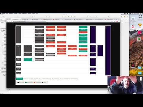 Wordpress Theme programmieren von A-Z #1 (Design - Sketch)